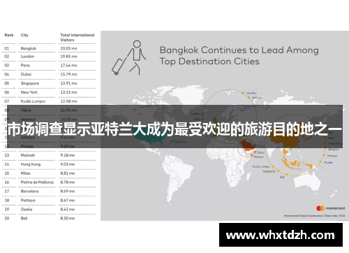 市场调查显示亚特兰大成为最受欢迎的旅游目的地之一